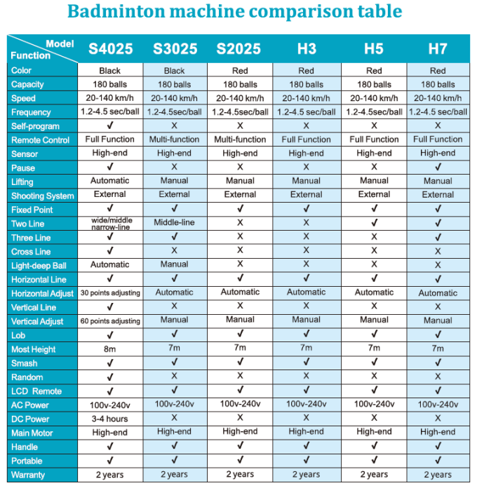 Automatický bedmintonový raketomet 20-70CM zdvíhacie diaľkové ovládanie 0