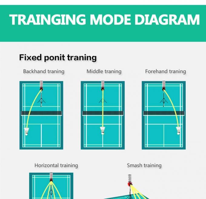 ROHS Approved Badminton Shuttle Feeder Machine Shooting 75W Fixed Function